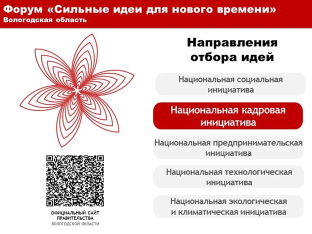 Расскажем о направлении подачи заявок на муниципальный этап Форума #АСИ «Сильные идеи для нового времени».